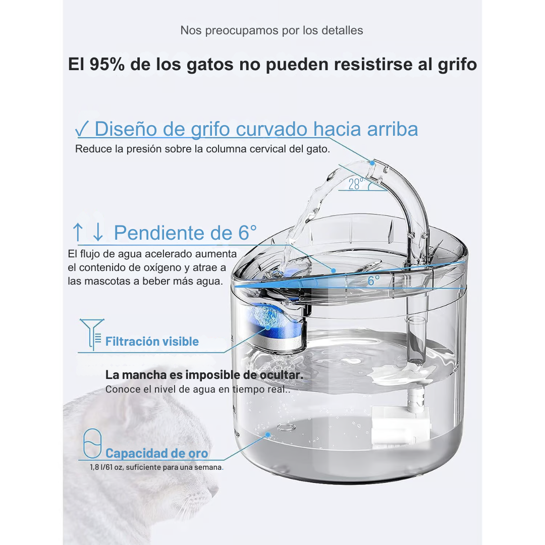 Fuente de Agua para Mascotas